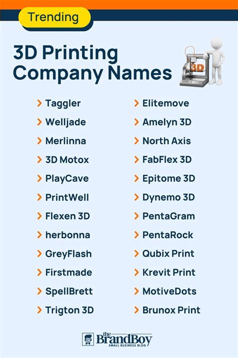 3D Printing Business Name Generator .